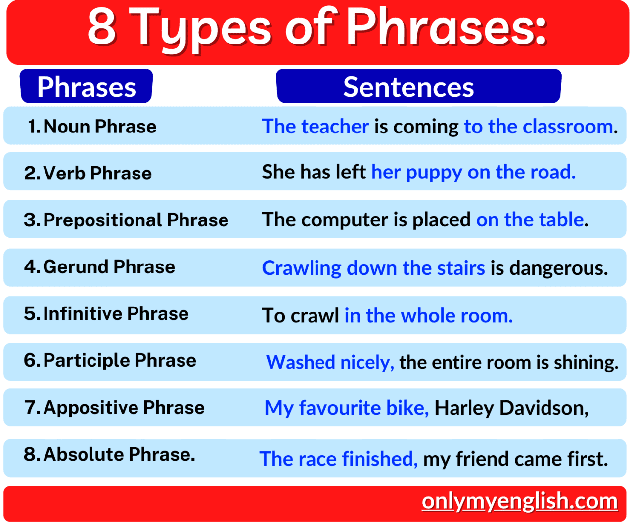 Agreement examples disagreement partial grammar englishgrammarhere sentences vocabulary same informal