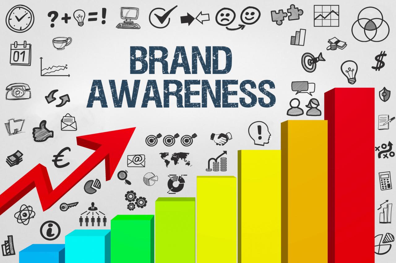 Brand awareness adalah