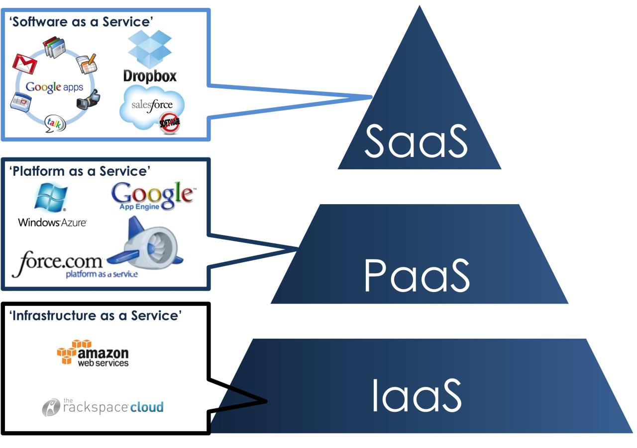 Saas adalah