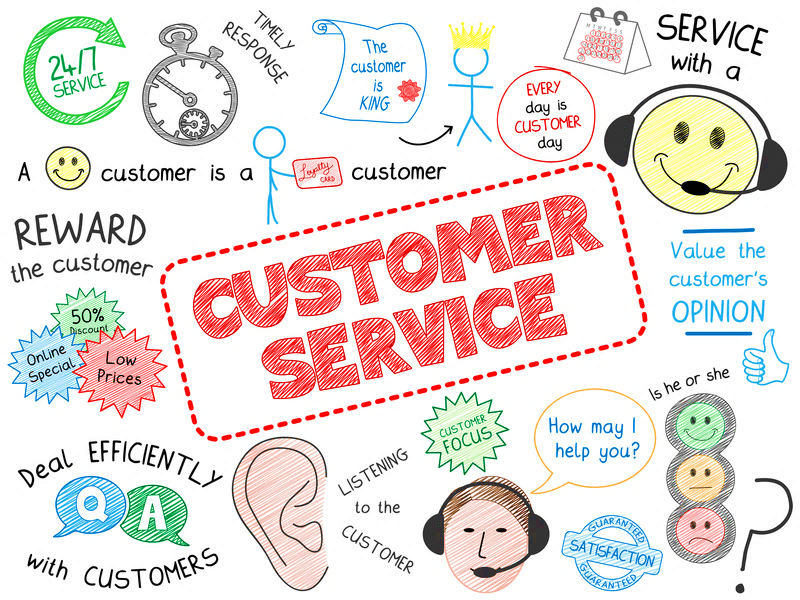 Customer service adalah