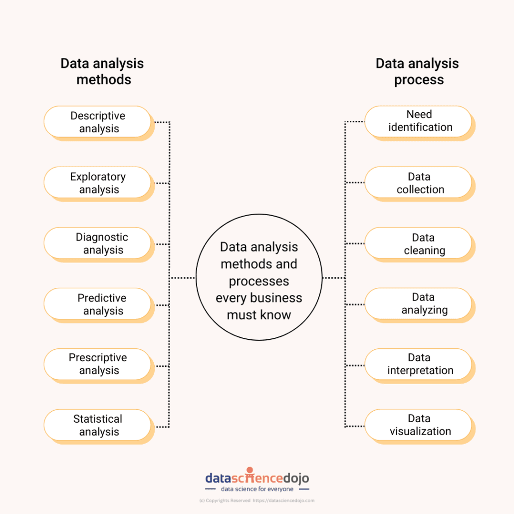 Metode analisis data