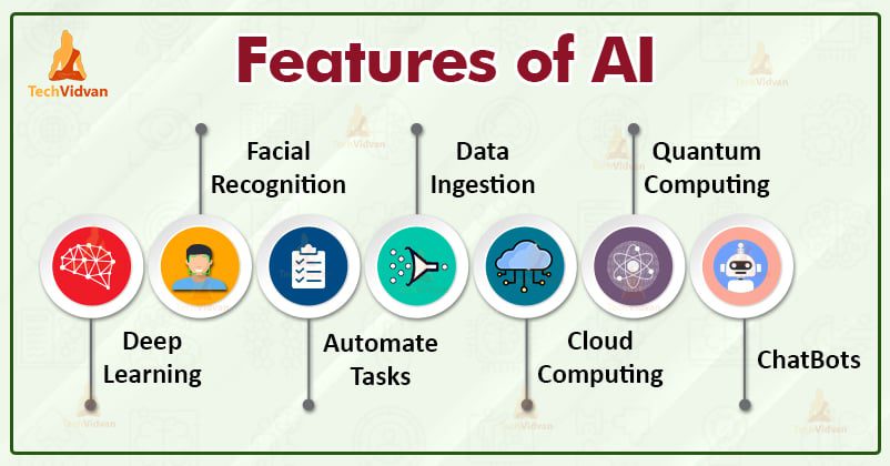 Contoh artificial intelligence