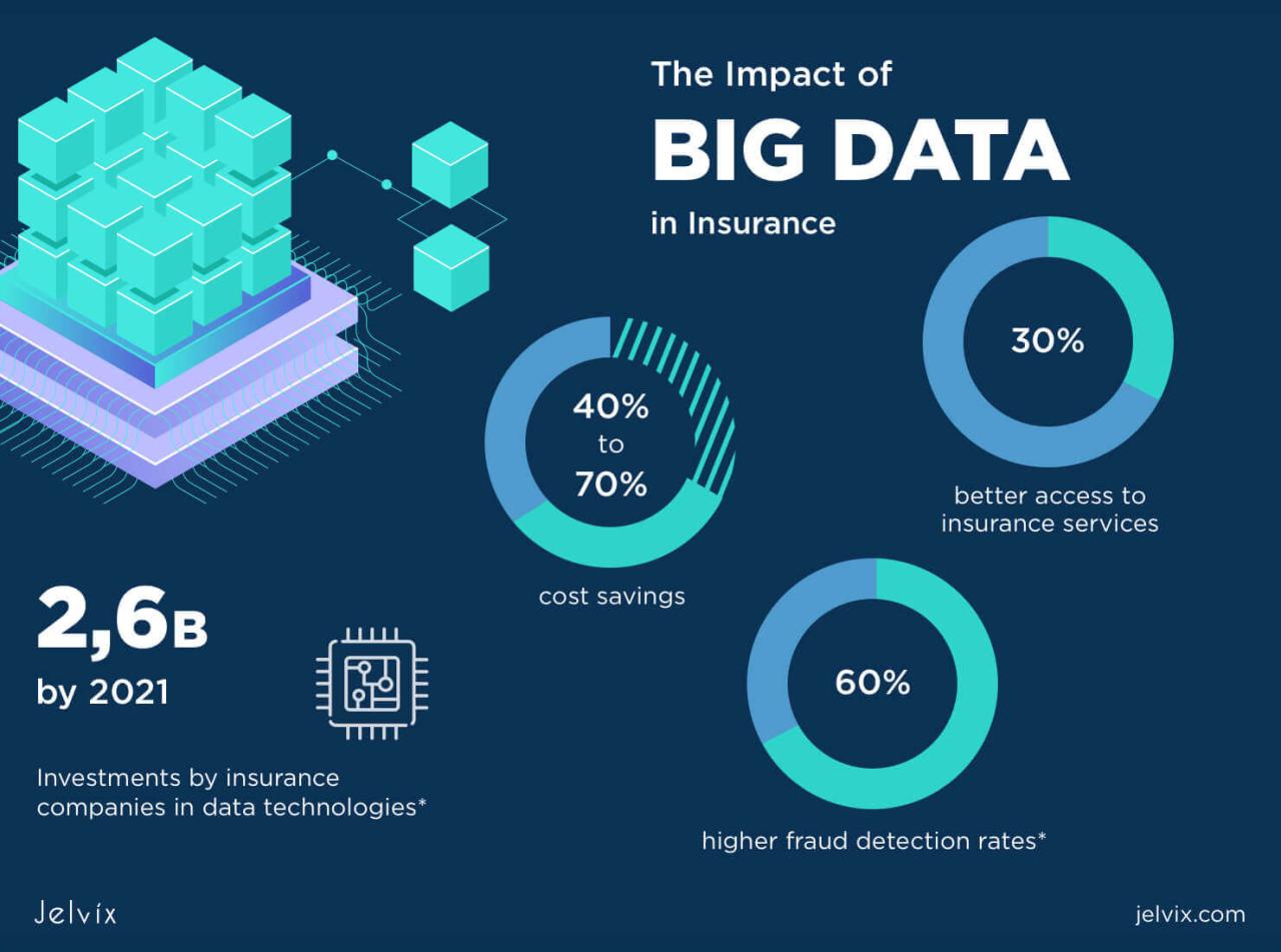 Big data adalah