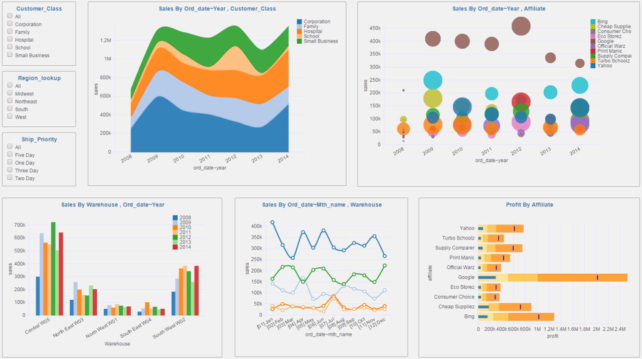 Dashboard adalah