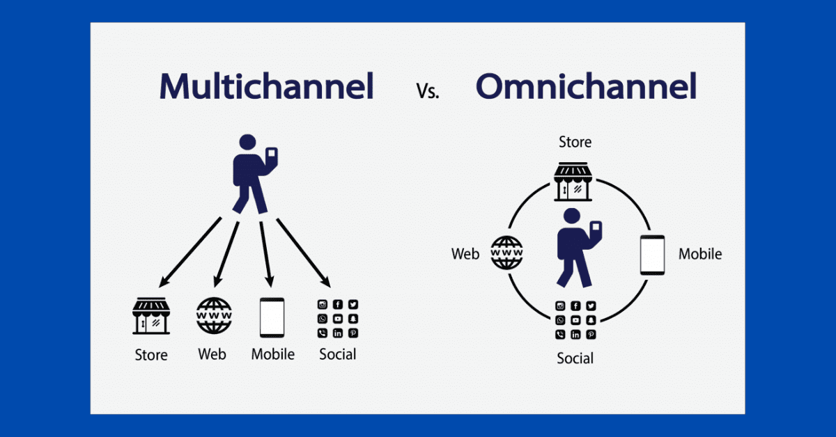 Omnichannel service customer multichannel experience multi means really ict zendesk differs learn looks good like