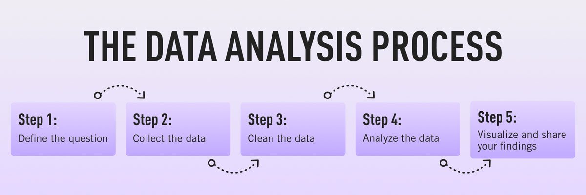 Analyst visualization collecting analyze analyse analyzing findings gathering solve visualize visualizing gather