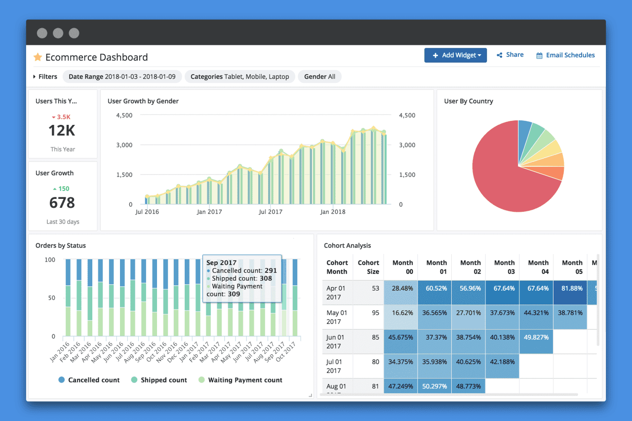 Dashboard adalah