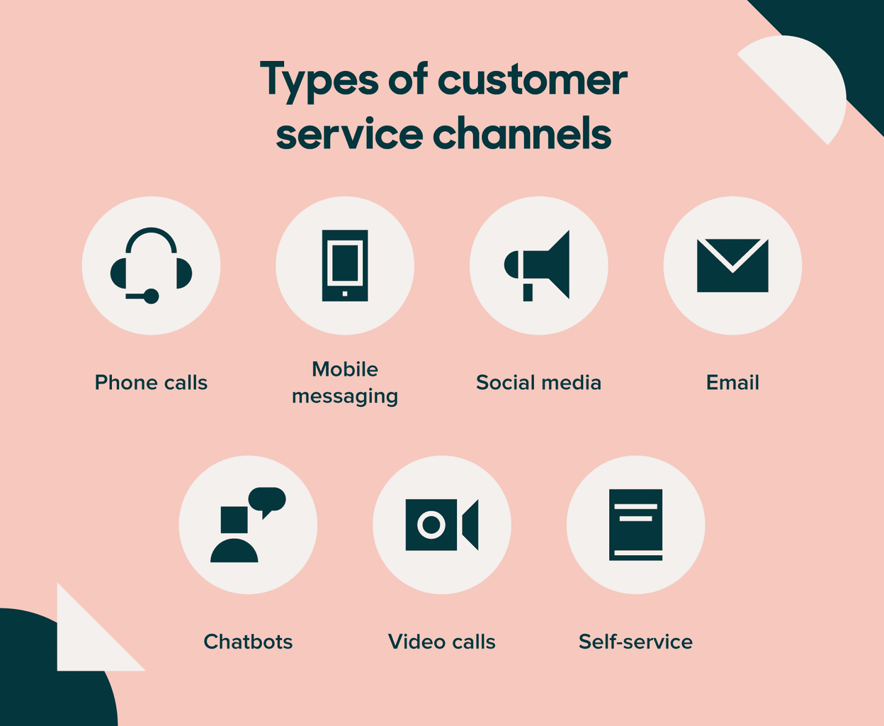 Customer service adalah